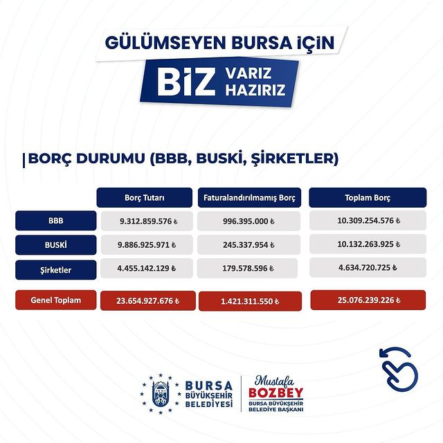 Bursa Büyükşehir Belediyesi, Şeffaf Yönetim Anlayışını Vurguladı